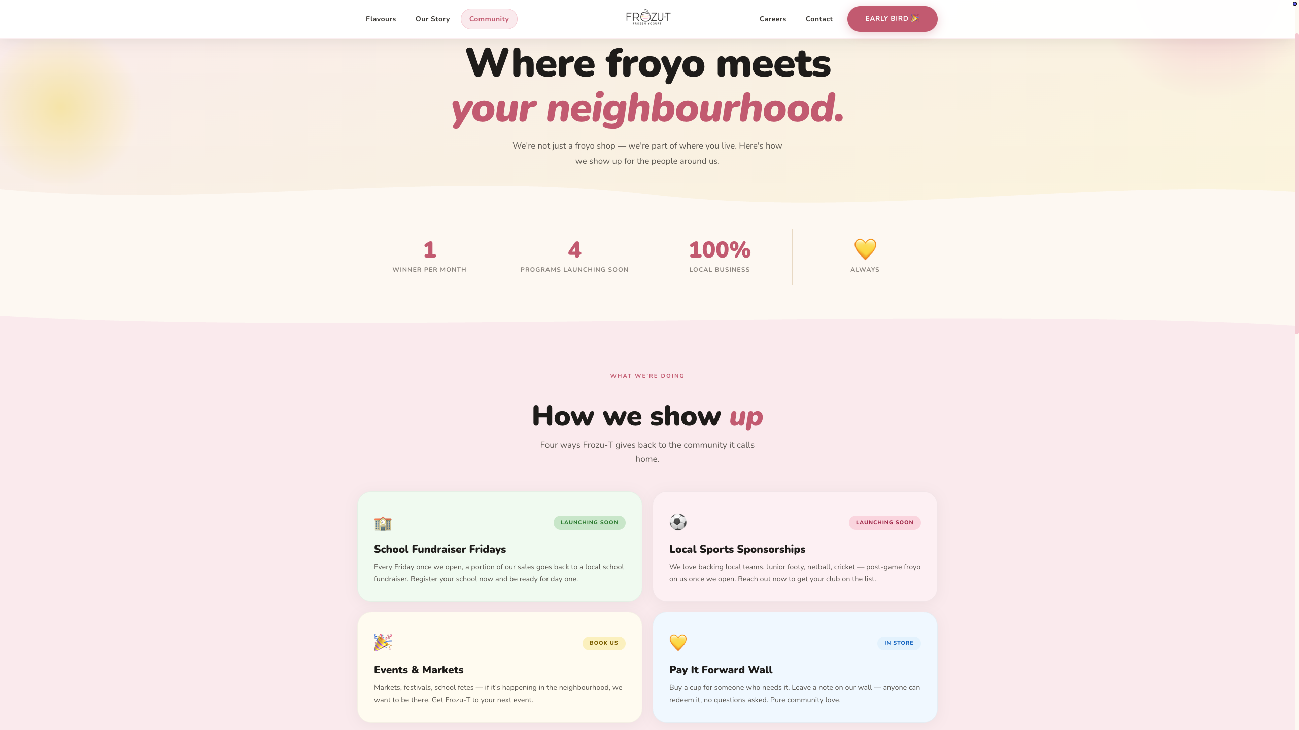 Frozu-t - Community nominations
