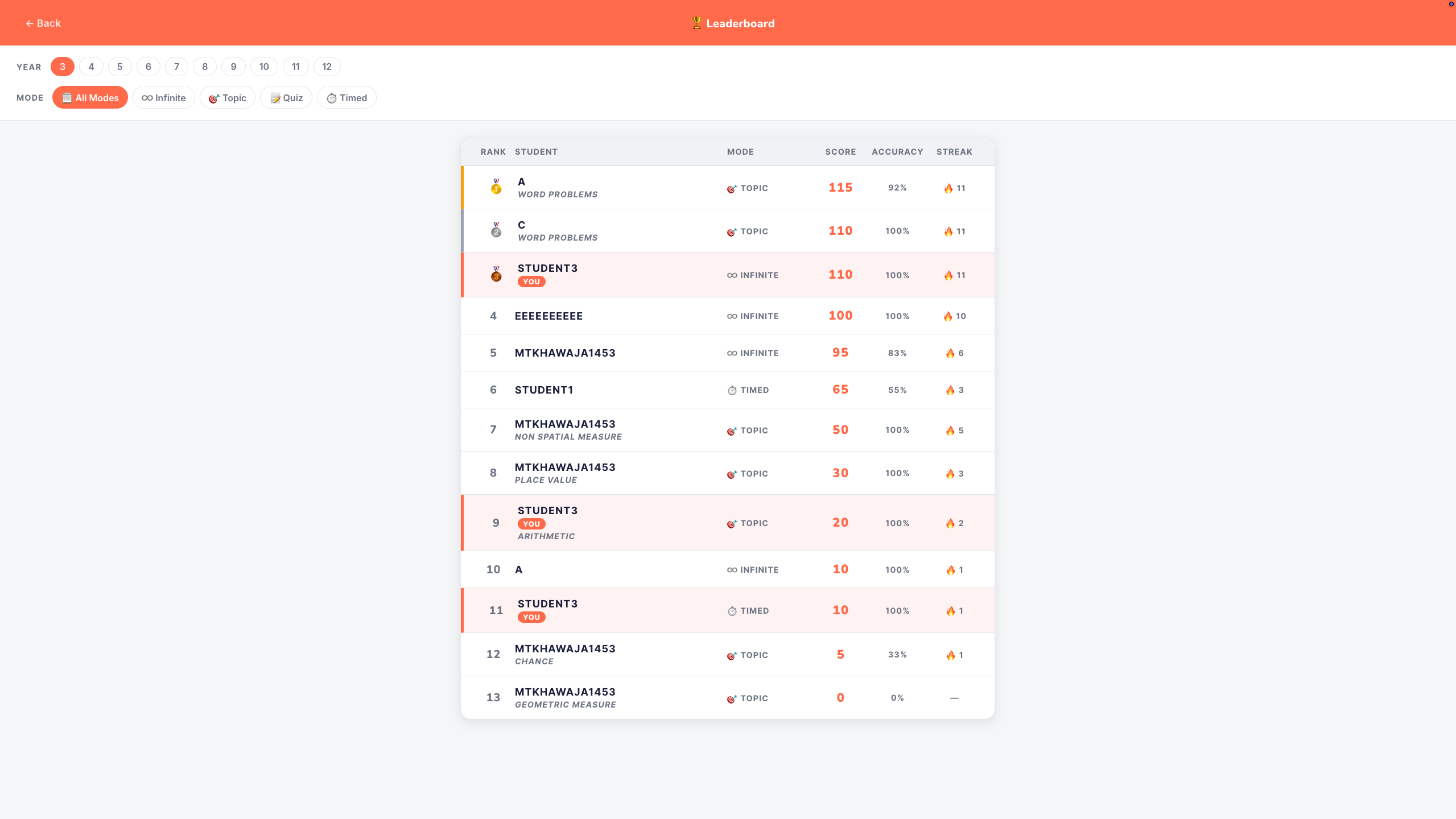 Spark - Live leaderboard