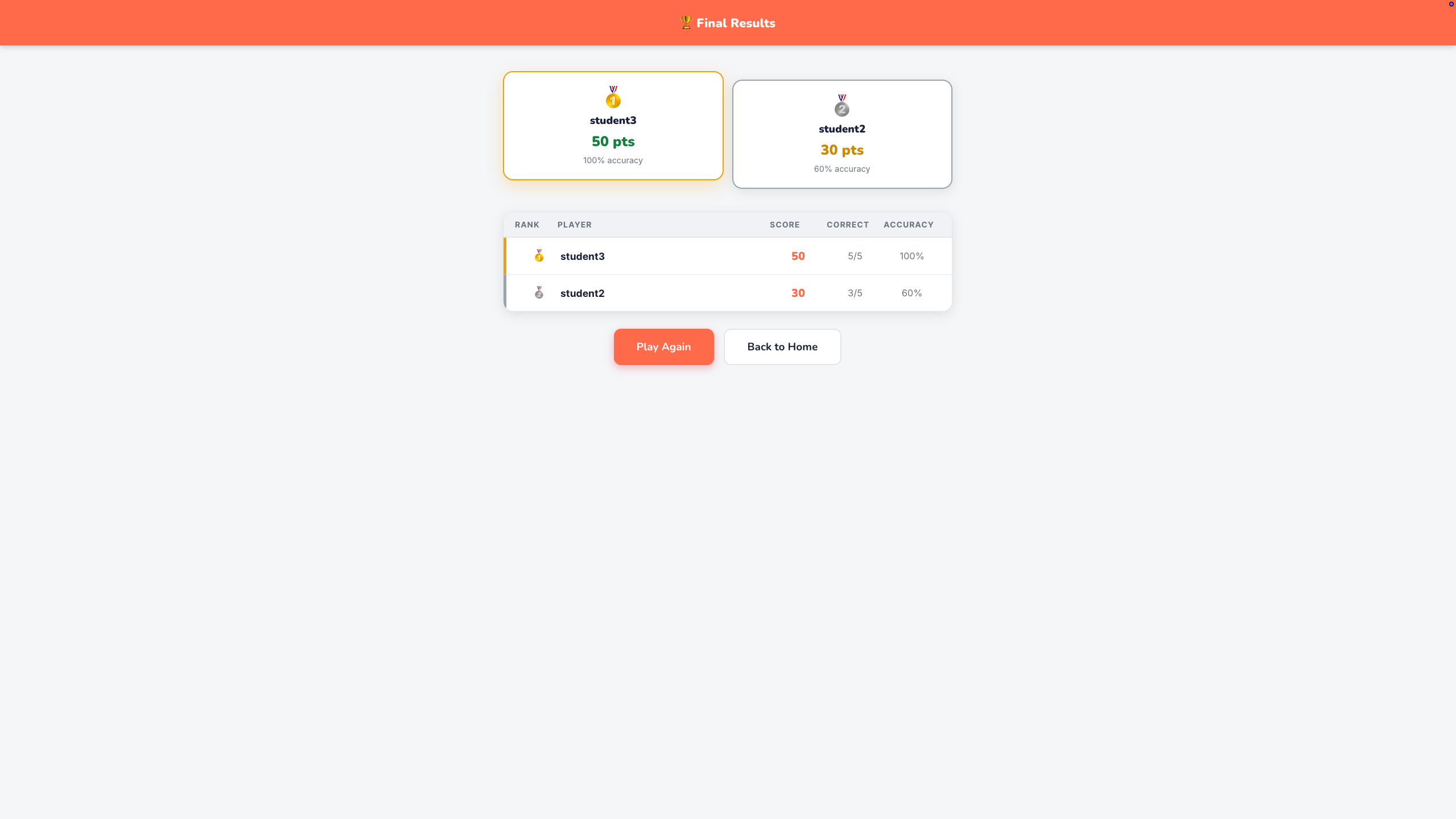 Spark - Multiplayer results